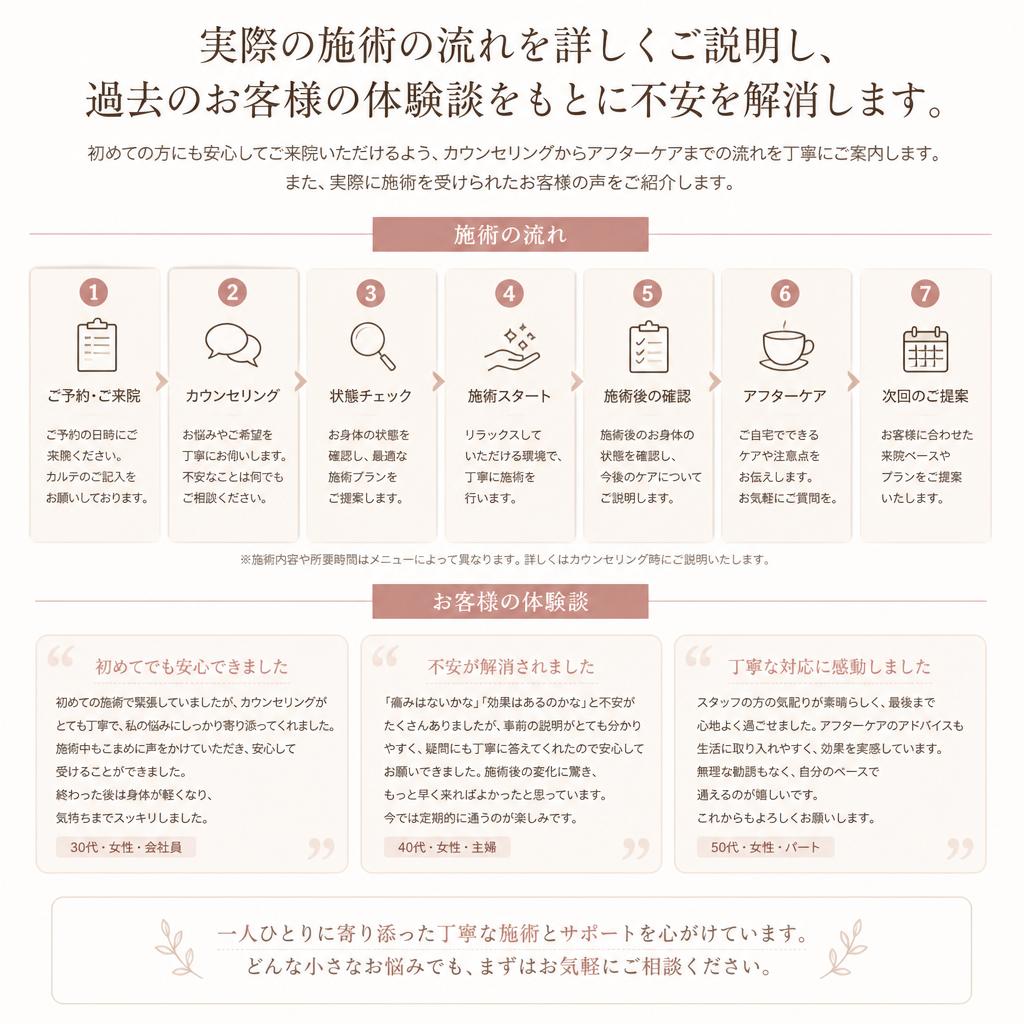 5. 施術の流れとお客様の声