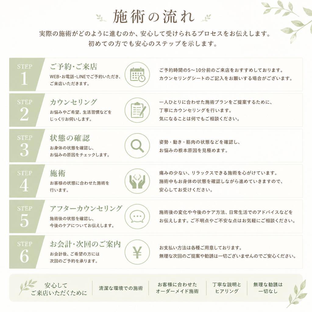 施術の流れ