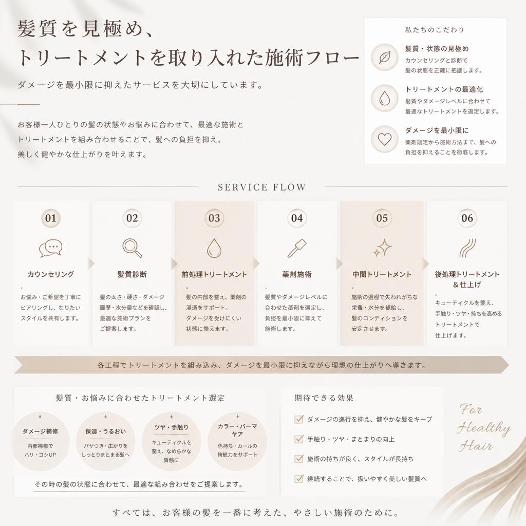 5. 施術の流れとこだわり