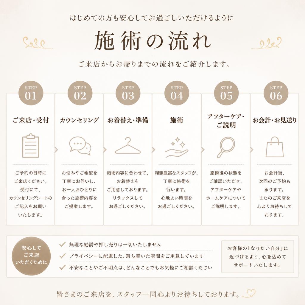 施術の流れ