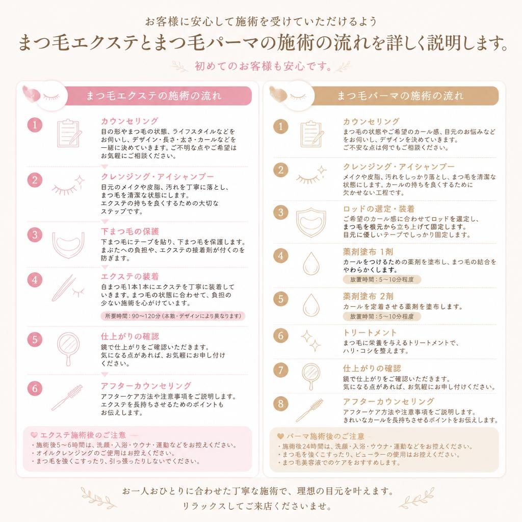 施術の流れ