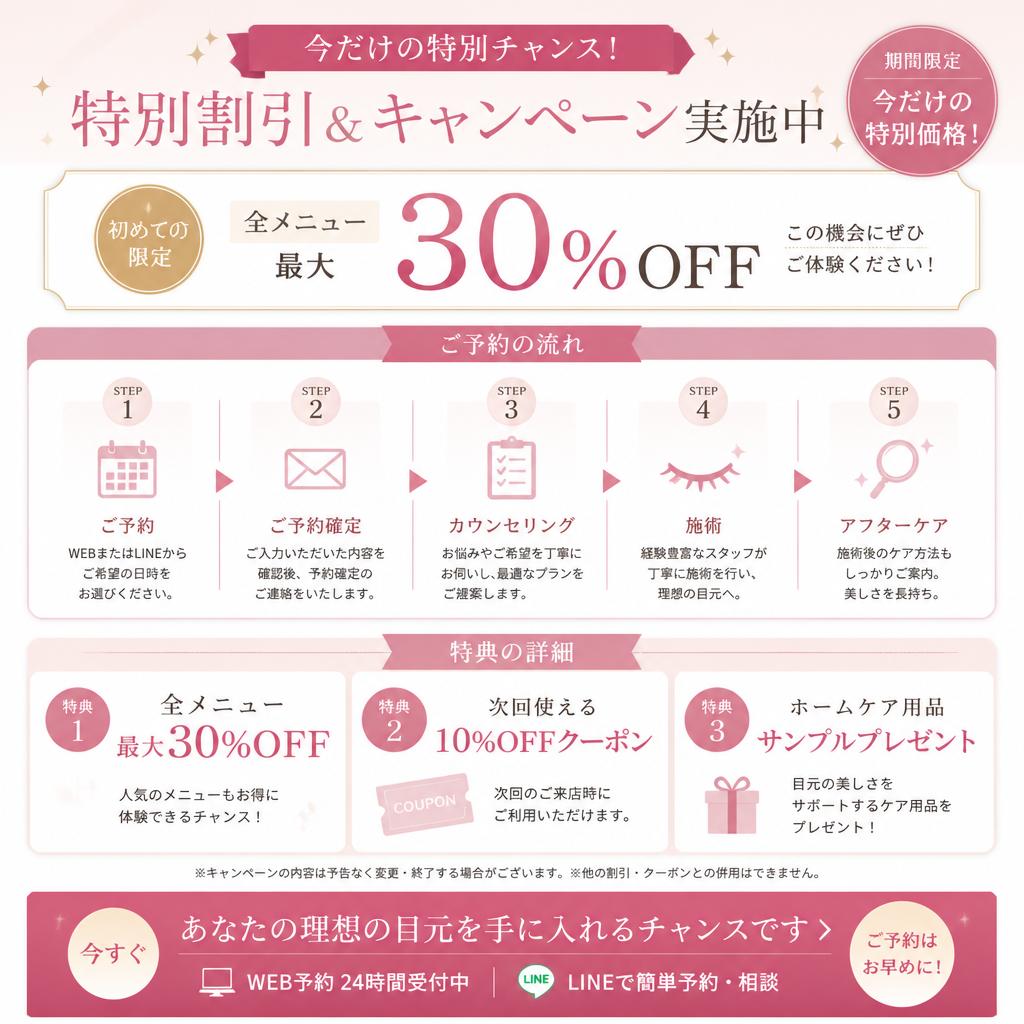 7. 予約方法と特典