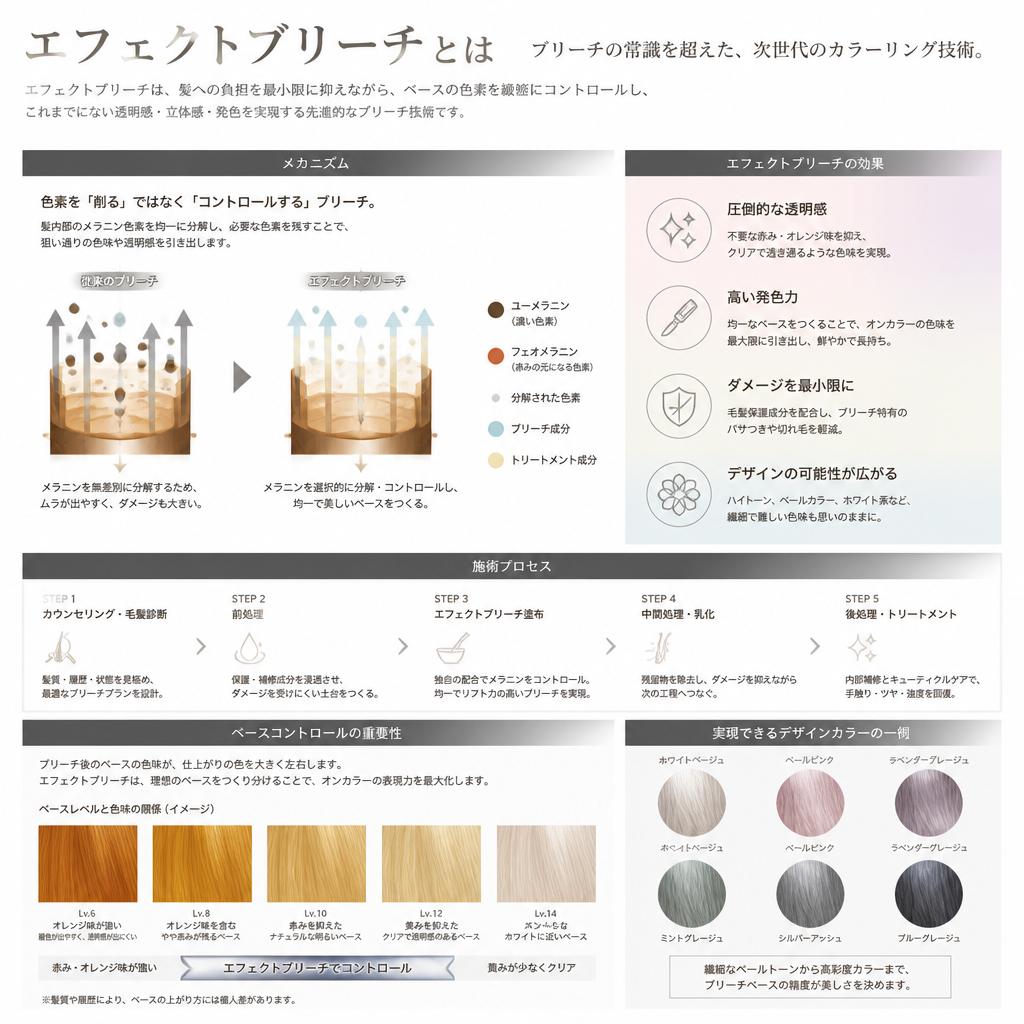 エフェクトブリーチとは？